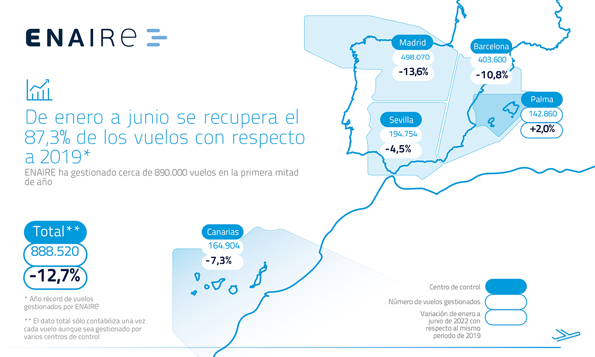 Mapa de España con los vuelos gestionados por Enaire de enero a junio de 2022. 